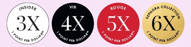 INSIDER 3X 1 POINT PER DOLLAR†† VIB 4X 1 POINT PER DOLLAR†† ROUGE 5X 1 POINT PER DOLLAR†† SEPHORA COLLECTION 6X 1 POINT PER DOLLAR††