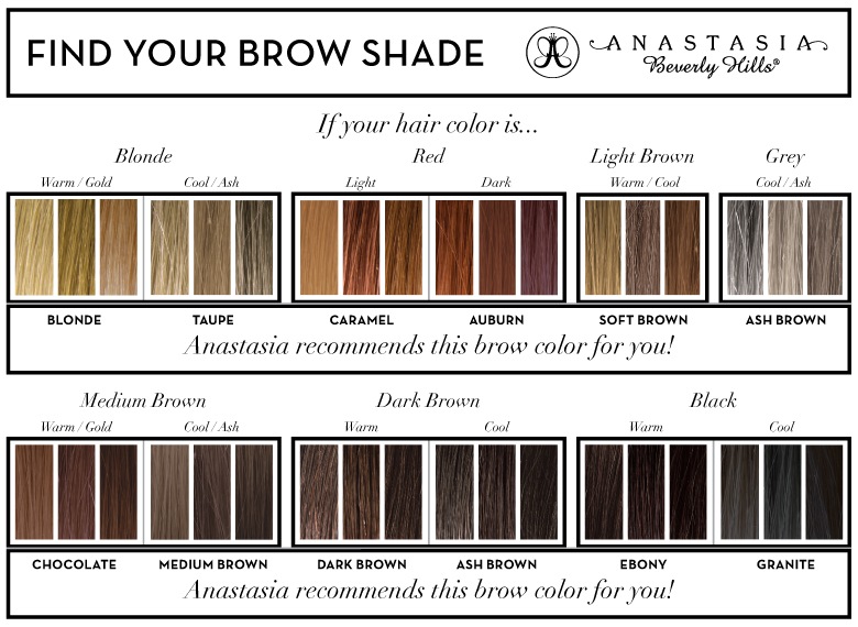 Abh Color Chart