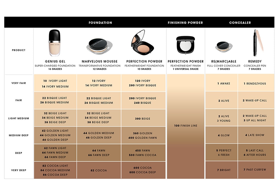 Concealer Color Chart