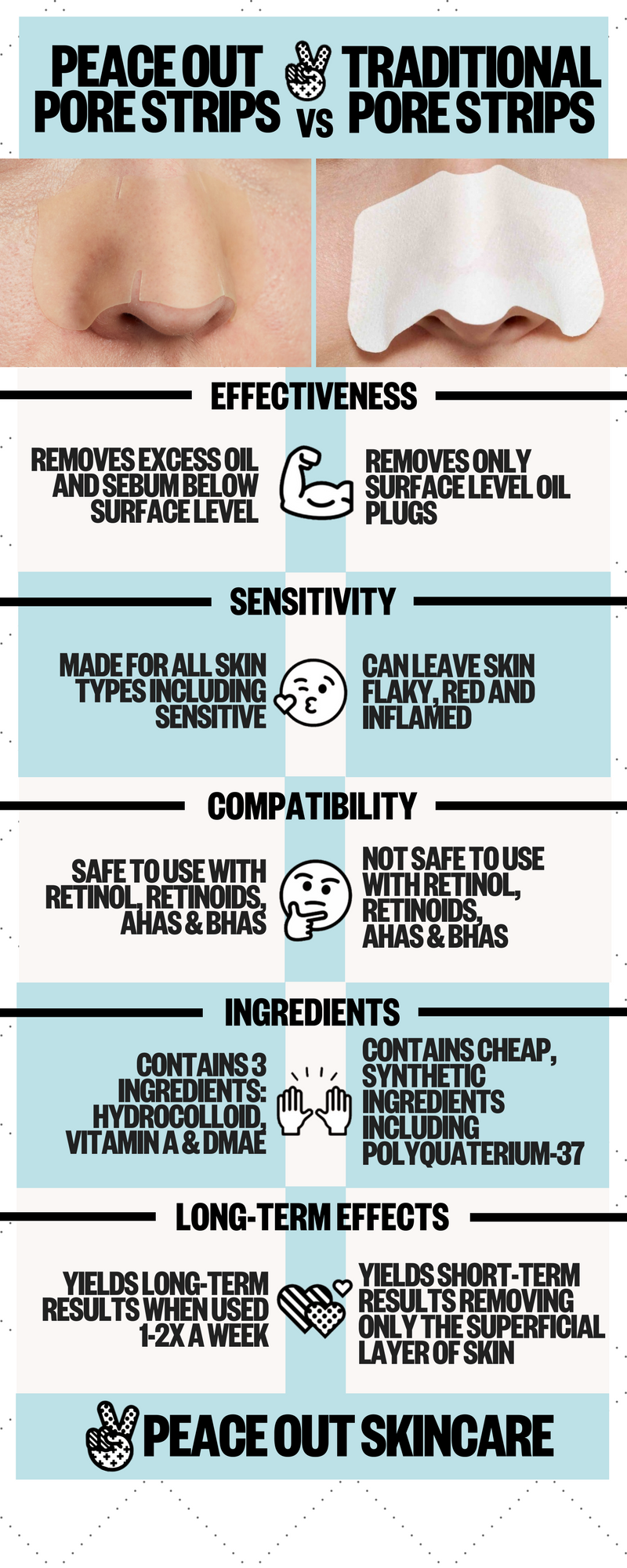 Pore Treatment Strips Peace Out Sephora