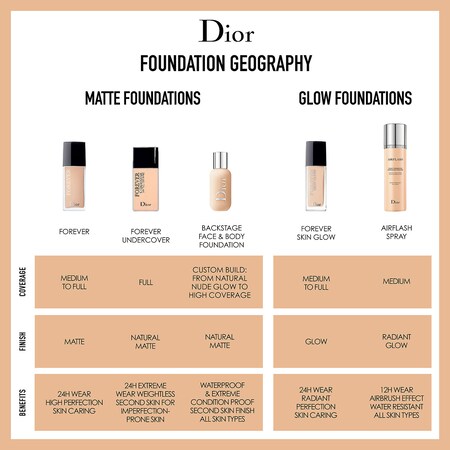 Dior Foundation Color Chart