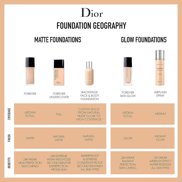 Dior Airflash Spray Foundation Dior Sephora