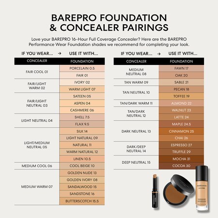 Bare Minerals Powder Foundation Color Chart