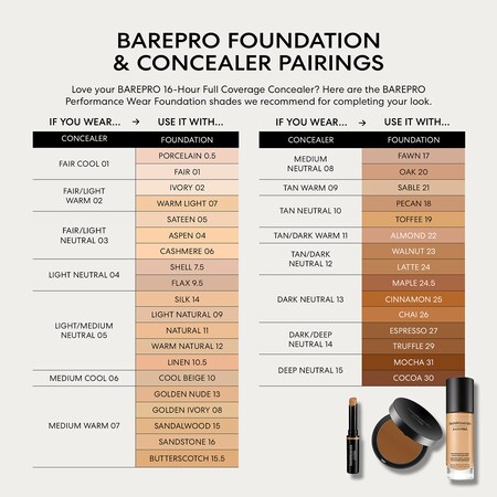 Bare Minerals Concealer Color Chart