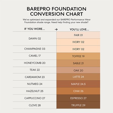 Bare Minerals Bare Pro Foundation Color Chart