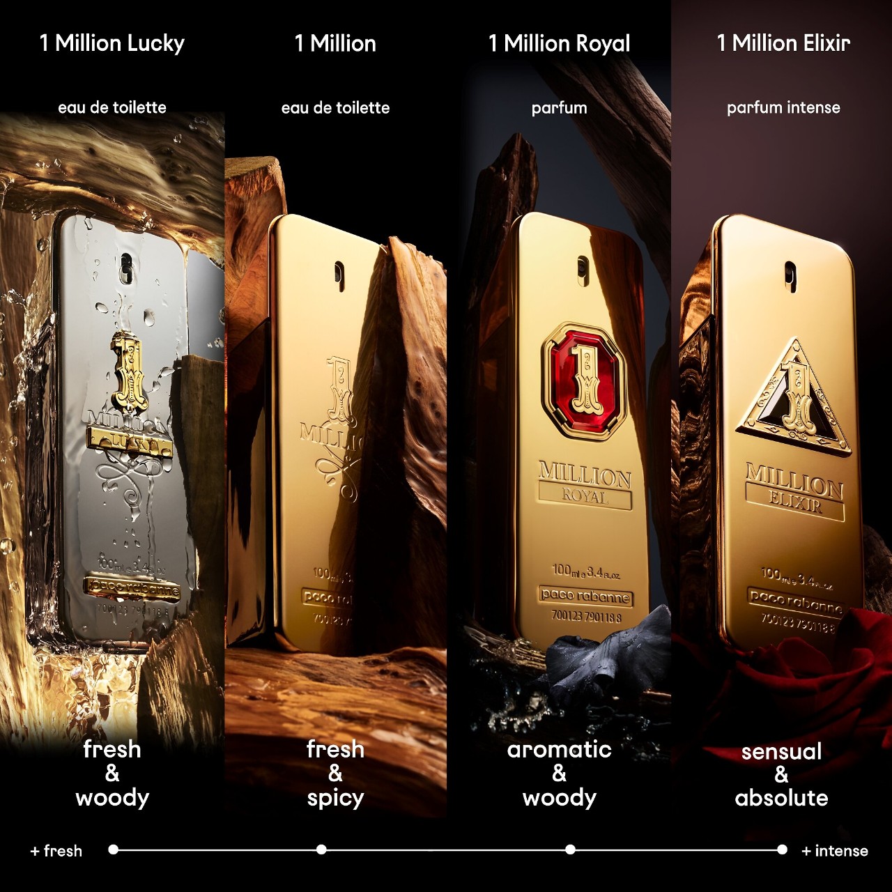 1 Million Lucky Eau de Toilette