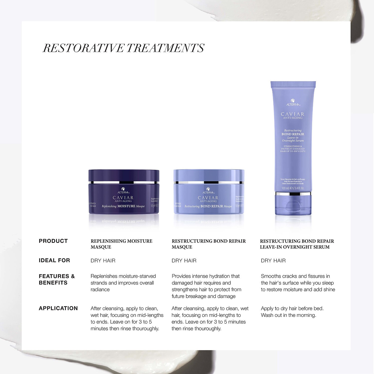 Masque réparateur Bond Repair CAVIAR Anti-Aging® - ALTERNA 