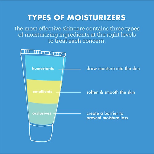 Eczema Extra Strength Body Cream is a specialized skincare product designed to provide relief for individuals suffering from eczema, a common skin condition characterized by red, itchy, and inflamed patches on the skin. This body cream aims to nourish and soothe the affected areas, offering a potential solution to the discomfort caused by eczema.