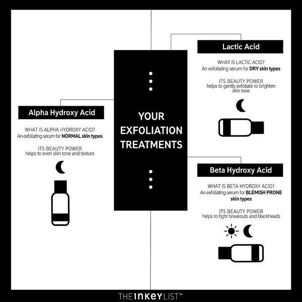 Beta Hydroxy Acid (BHA) Blemish + Blackhead Serum The INKEY List