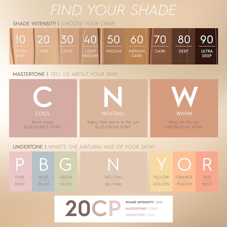 Urban Decay Foundation Color Chart