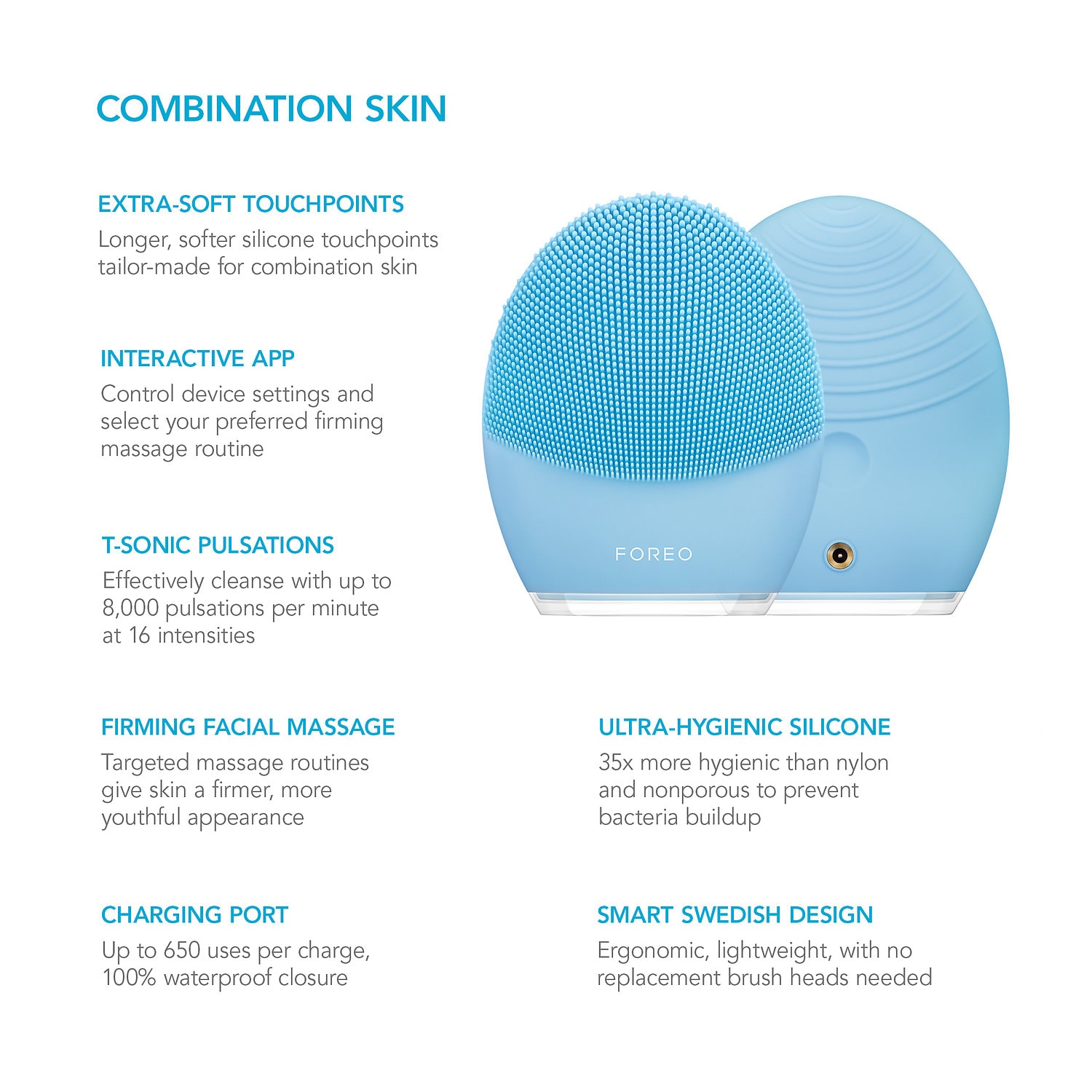 Foreo Luna Comparison Chart