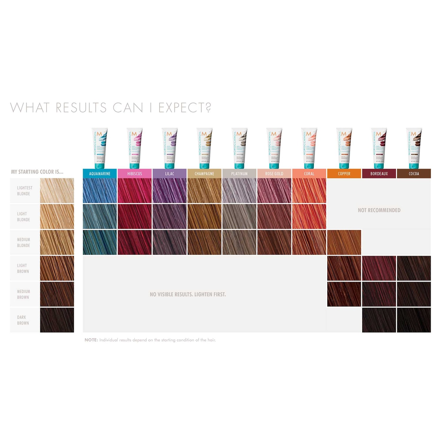 Тонирующая маска для волос Moroccanoil Color Depositing — фото 2