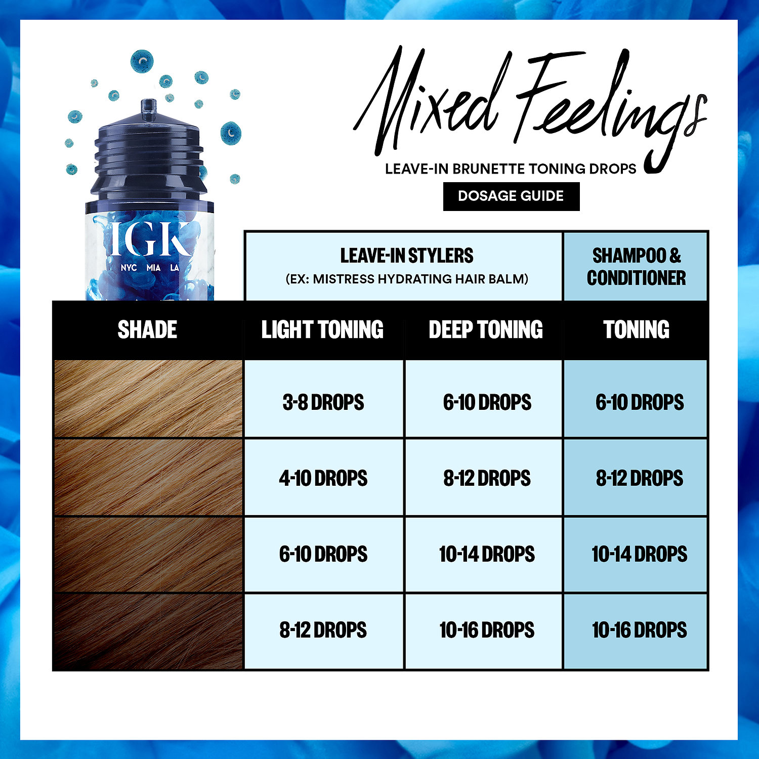 Igk Mixed Feelings Dosage Chart