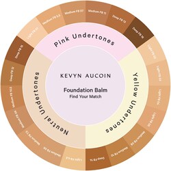 Kevyn Aucoin Foundation Color Chart