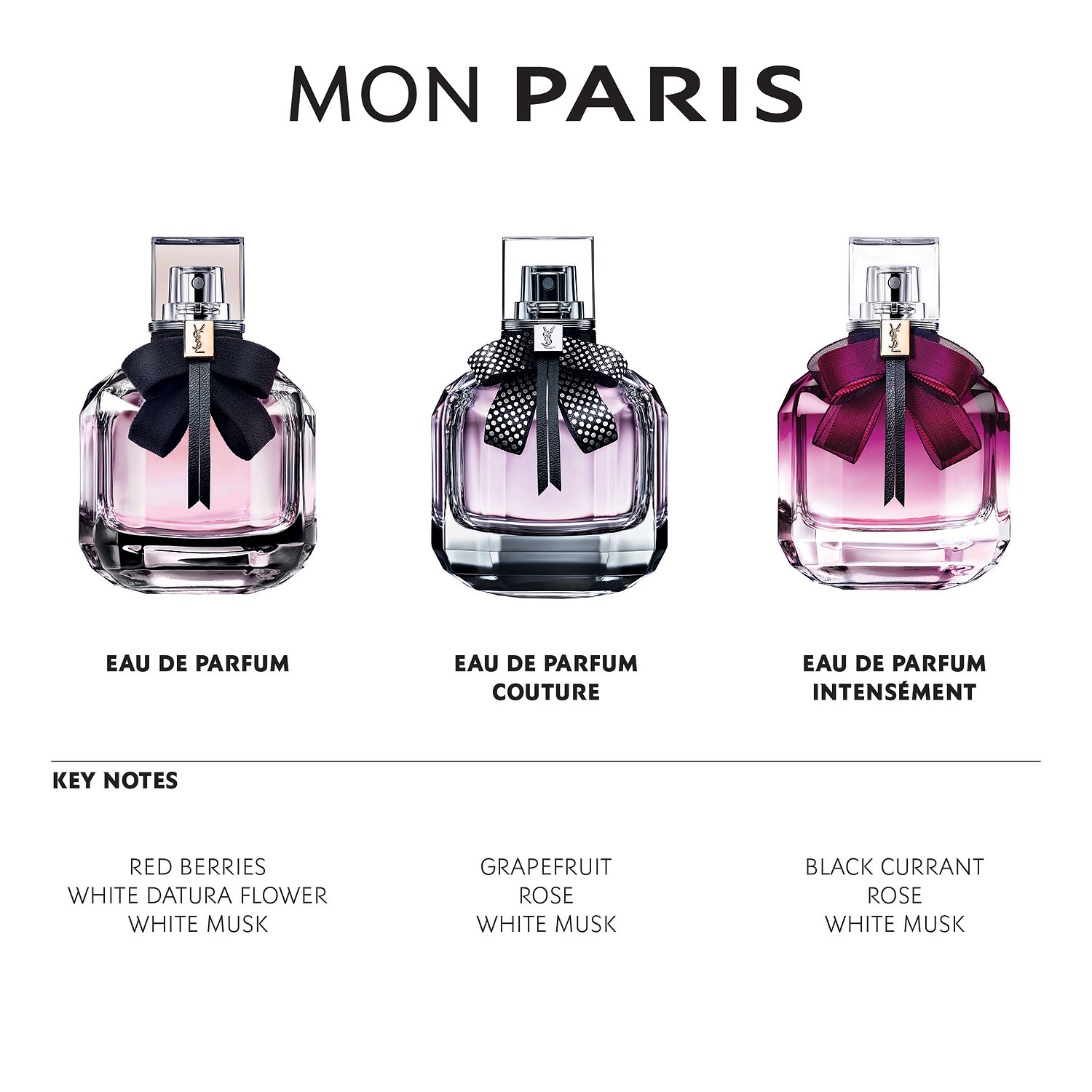 Mon Paris Intensement Eau de Parfum 