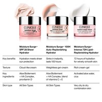 Moisture Surge™ Intense 72H Lipid-Replenishing Hydrator Moisturizer
