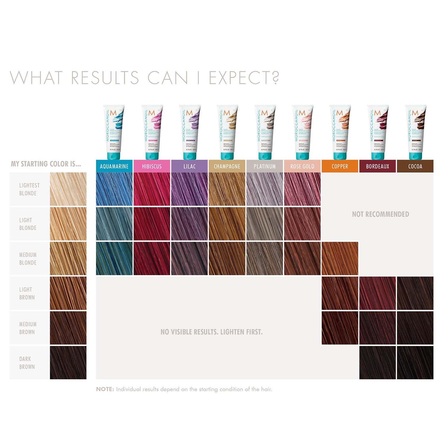 Мини-версия тонирующей маски Moroccanoil Color Depositing, Copper — фото 2