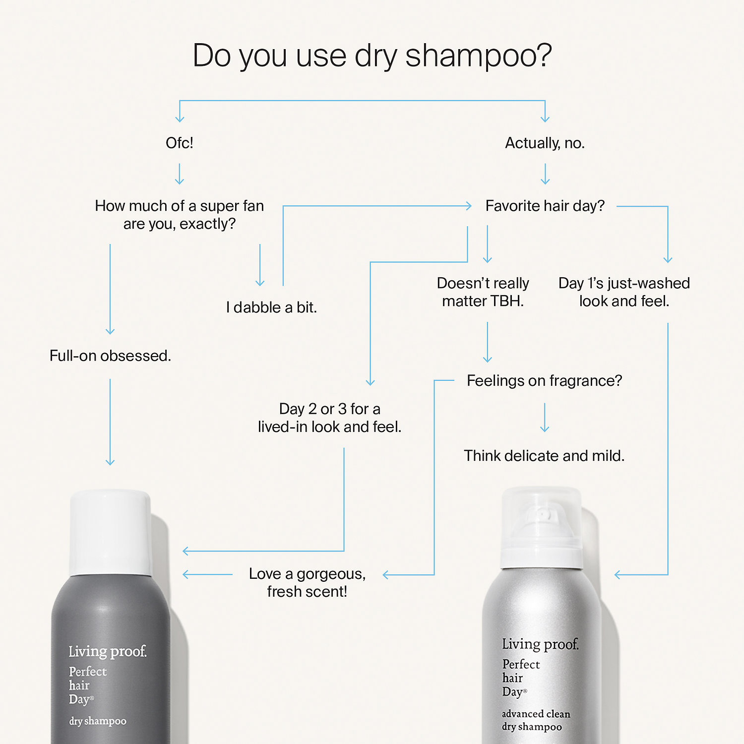 Mini Perfect hair Day (PhD) Advanced Clean Dry Shampoo