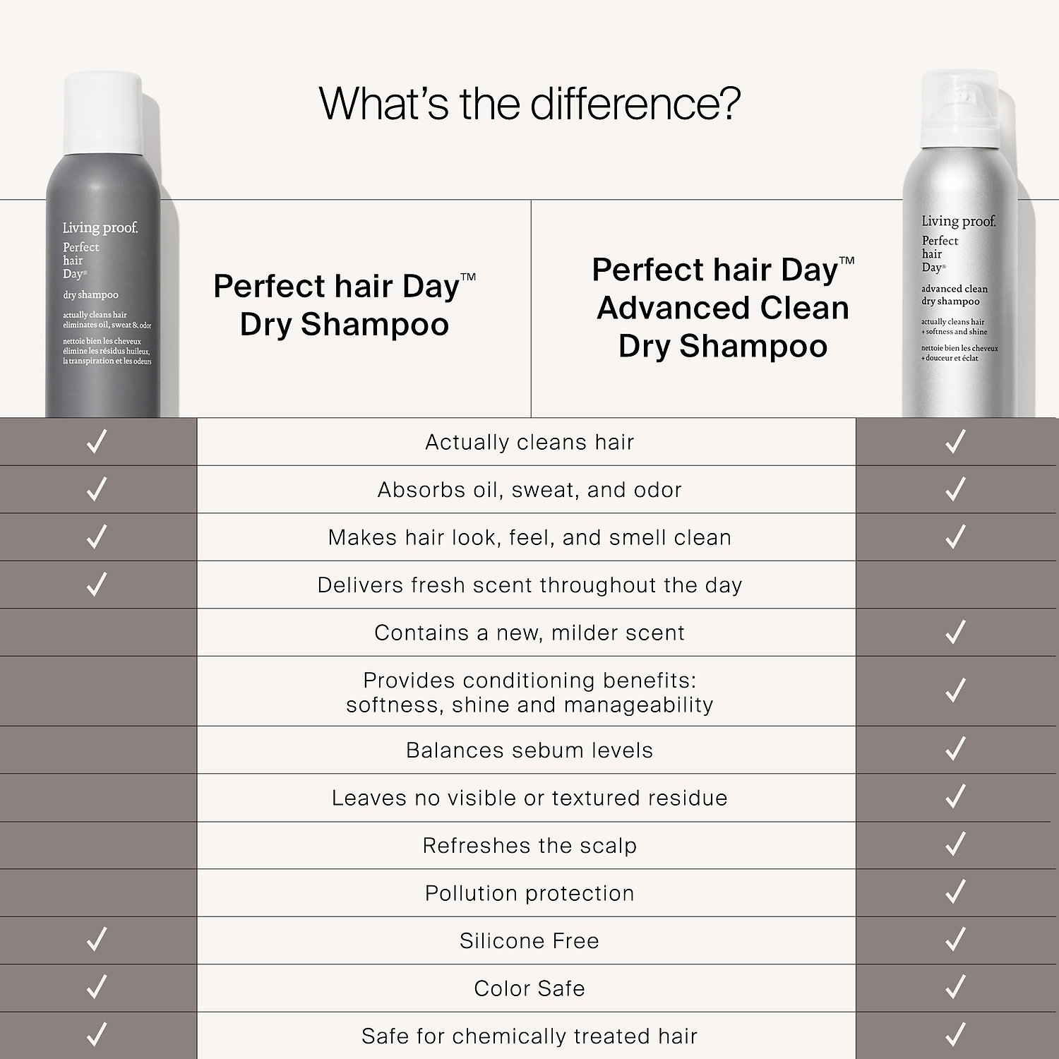 Mini Perfect hair Day (PhD) Advanced Clean Dry Shampoo
