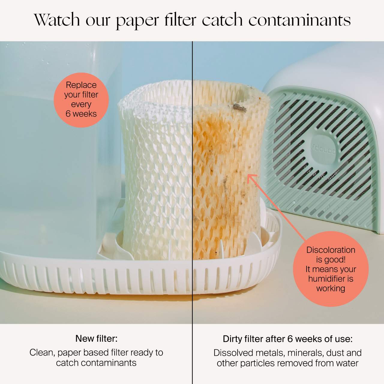 EFP Humidifier Filters Compatible With Hamilton Beach 05920 – 3-Pack White Replacement Filters