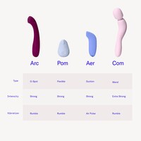 Com Wand Vibrator