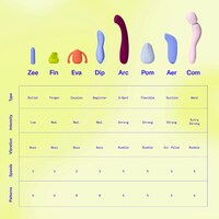 Com Wand Vibrator