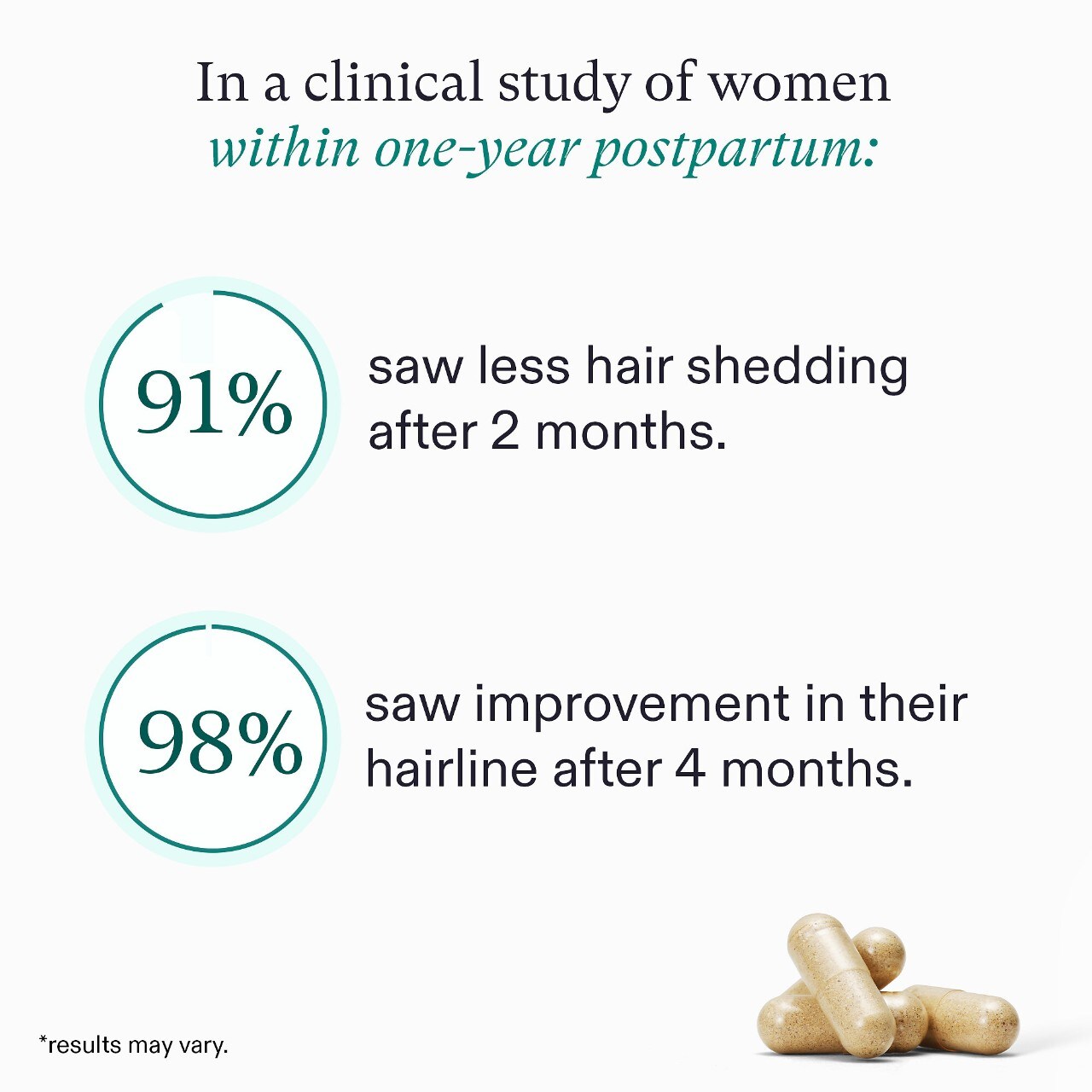 Nutrafol POSTPARTUM OBGYNFormulated Hair Growth Supplement for