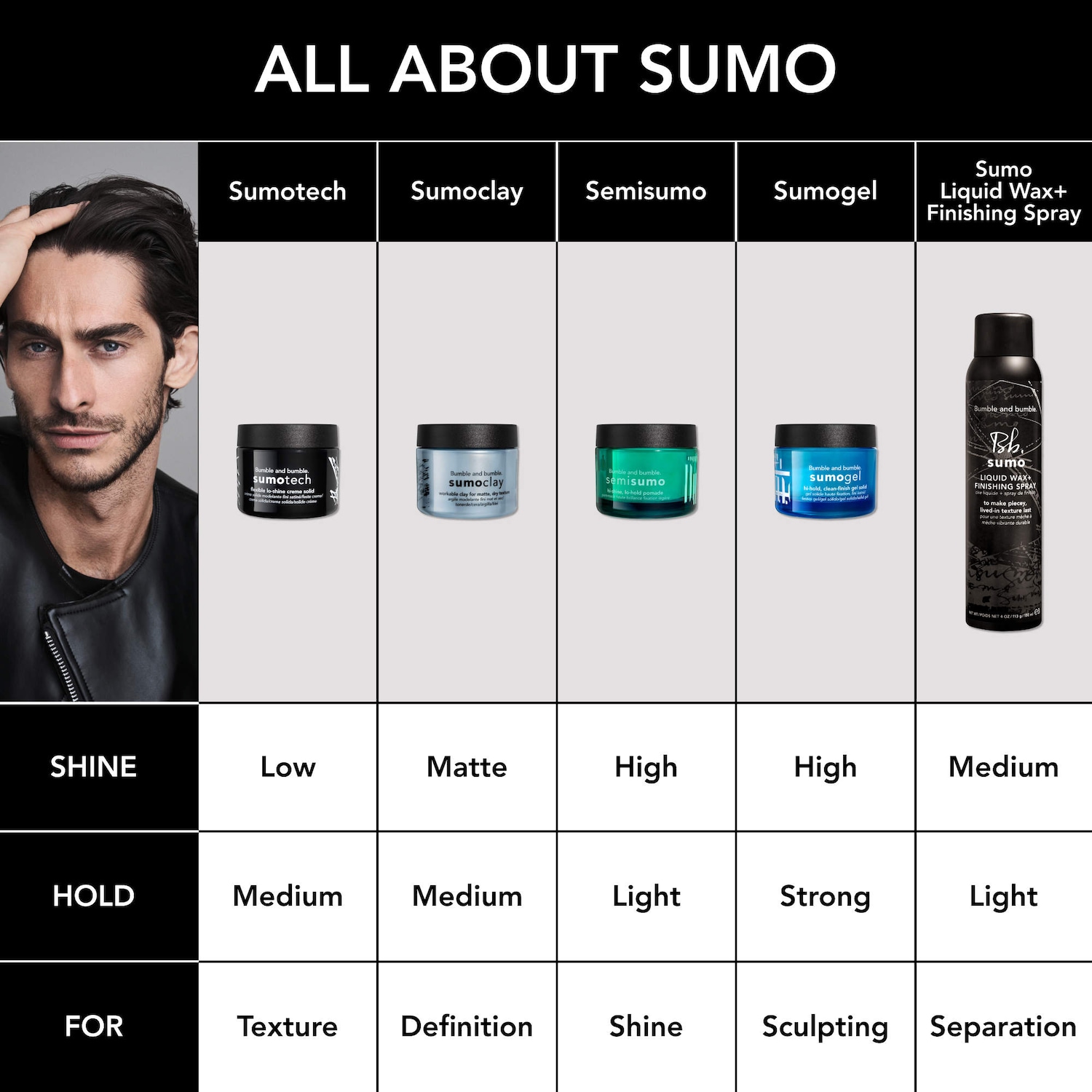 Sumotech Flexible Cream Solid - Bumble and bumble | Sephora