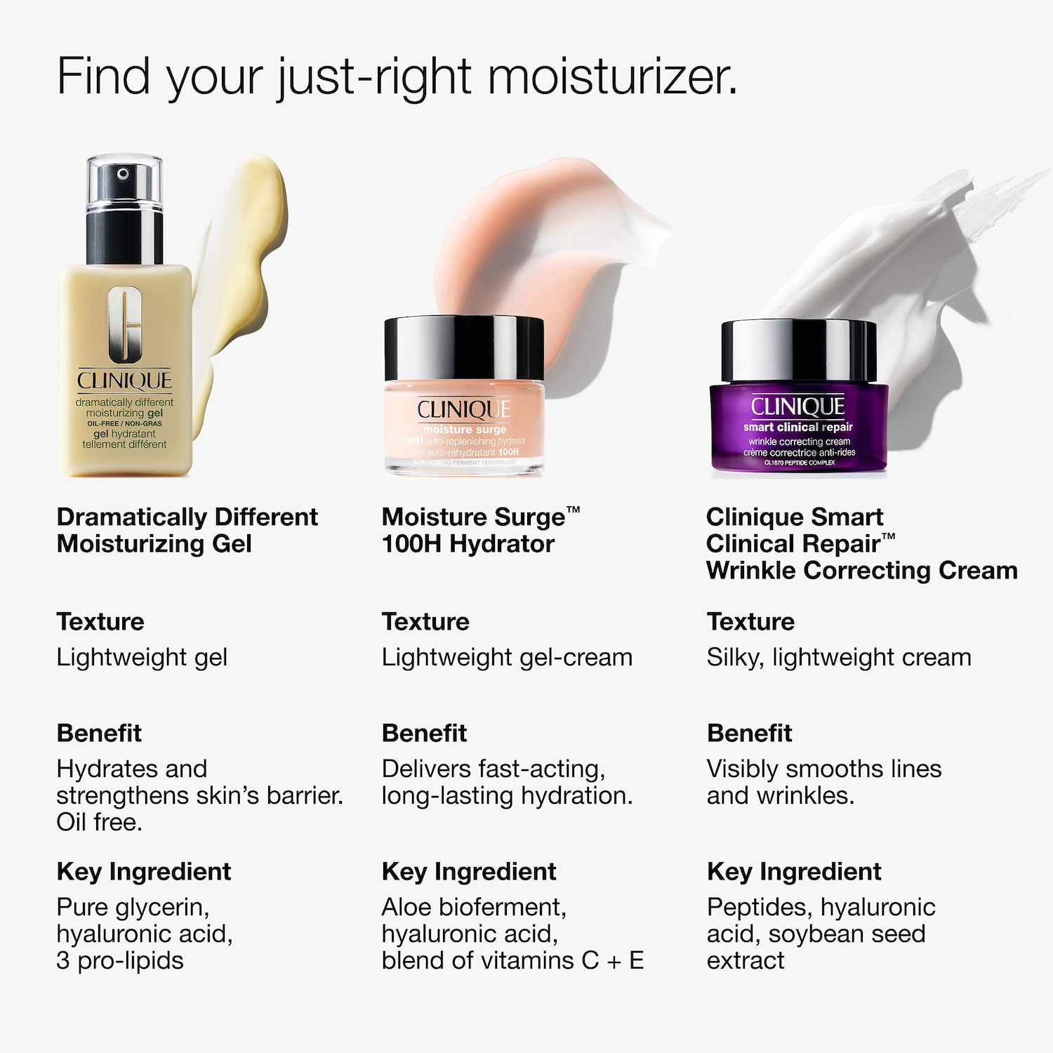 Dramatically Different™ Moisturizing Gel for Skin Barrier Repair