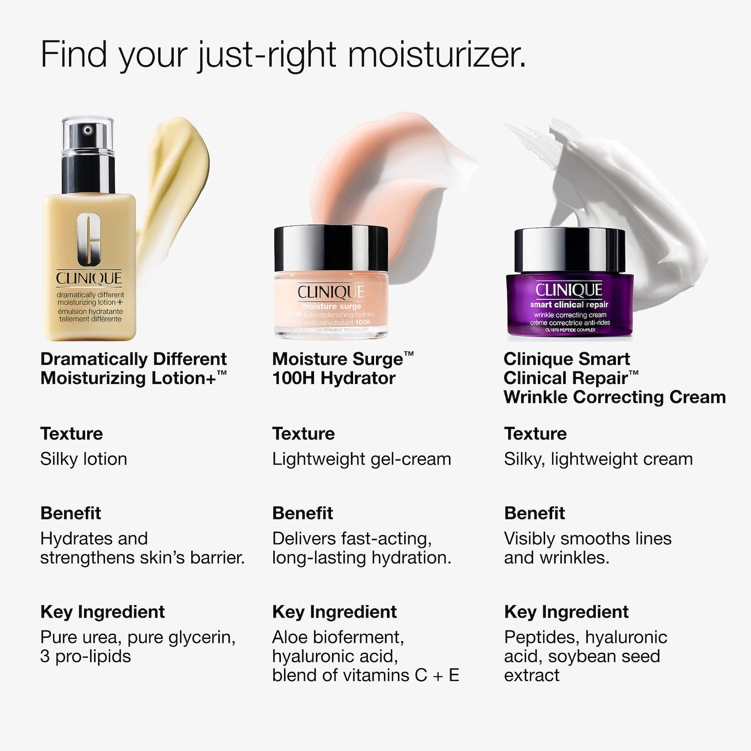 Dramatically Different Moisturizing Lotion+™ for Barrier Repair