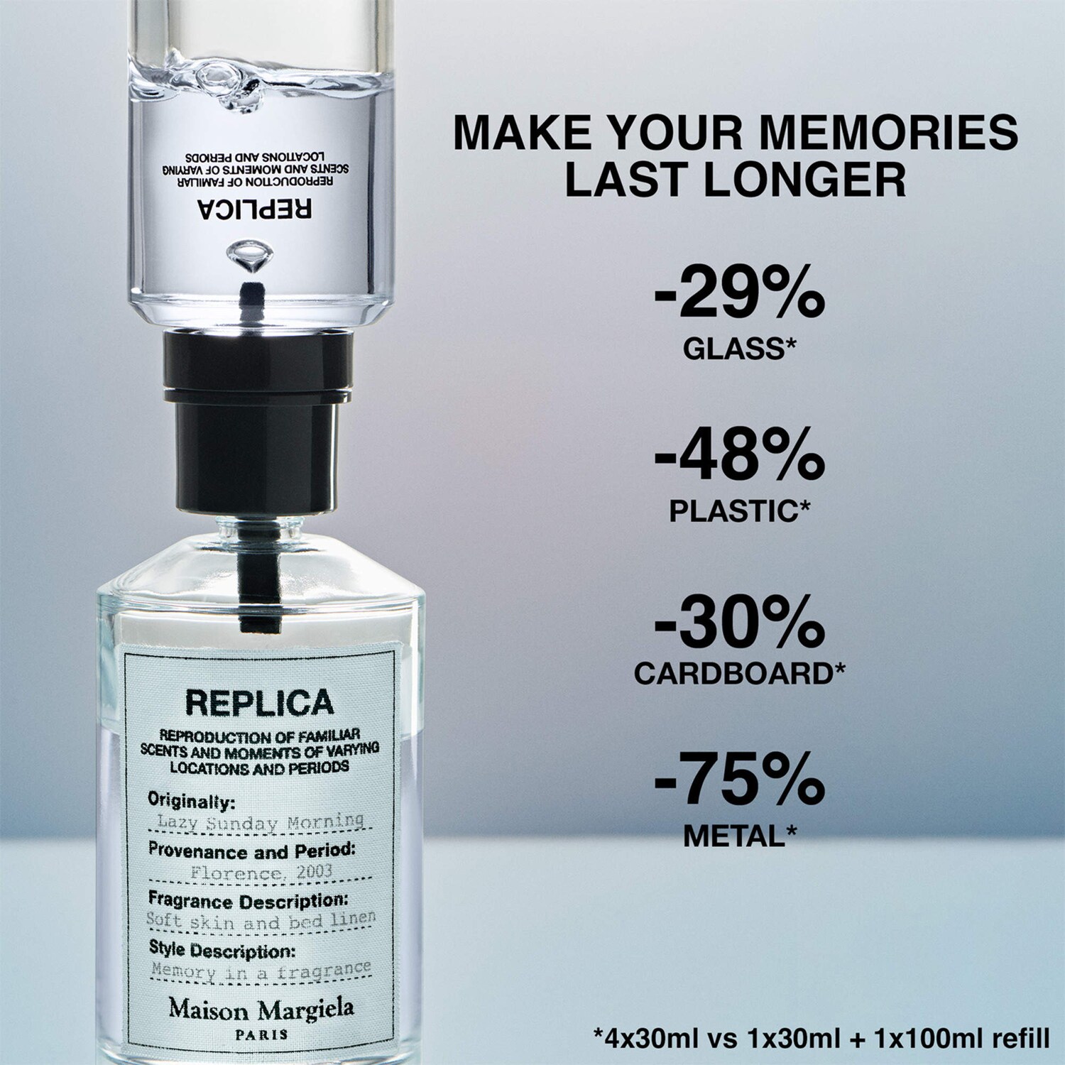 Maison Margiela 香水30ml lazysundaymorning ’REPLICA’ Lazy Sunday Morning - Maison Margiela