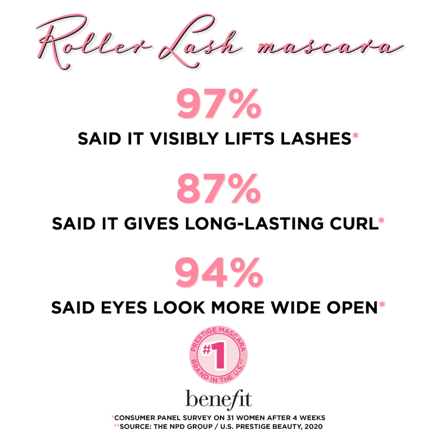 Тушь для ресниц Benefit Cosmetics Roller Lash подкручивающая — фото 7