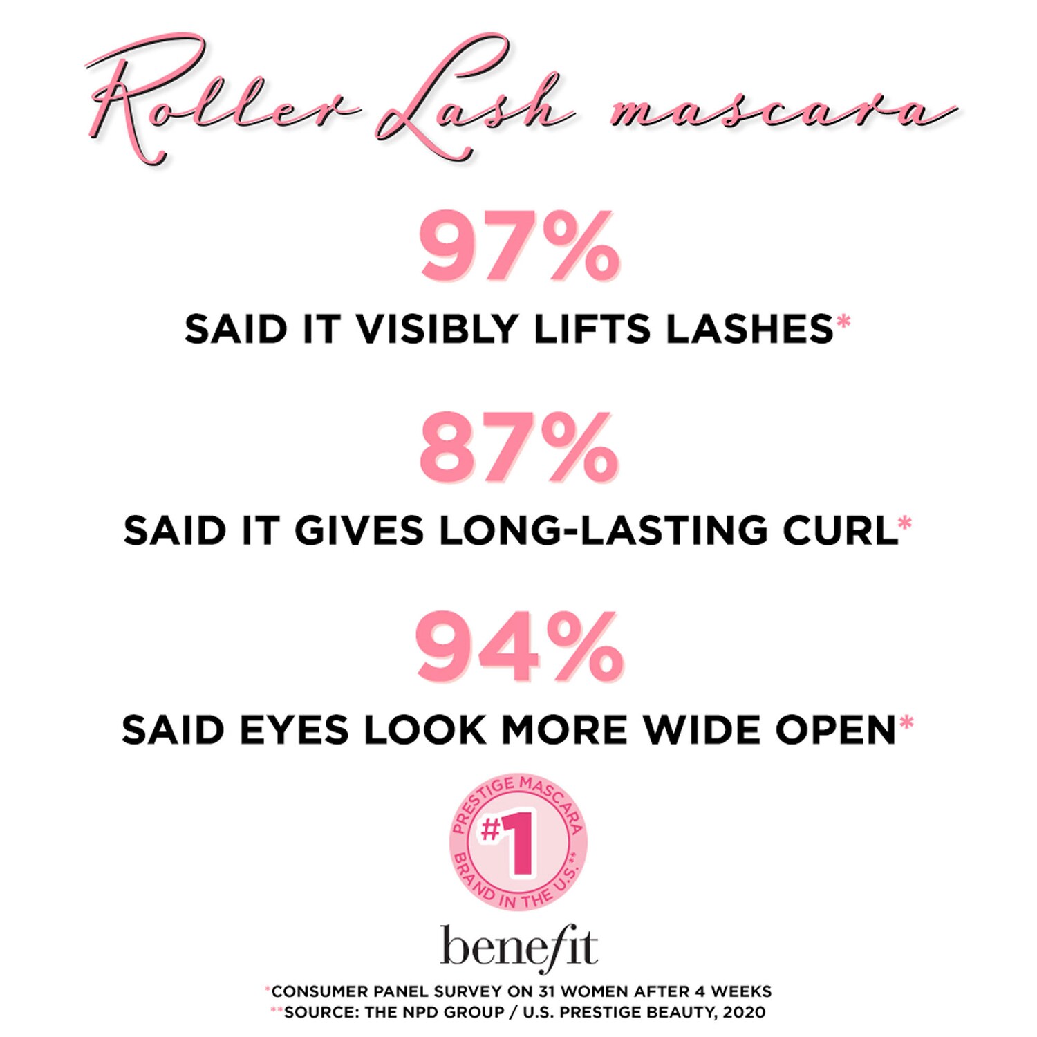 Мини-тушь для ресниц Benefit Cosmetics Roller Lash для подкручивания и подъёма — фото 7