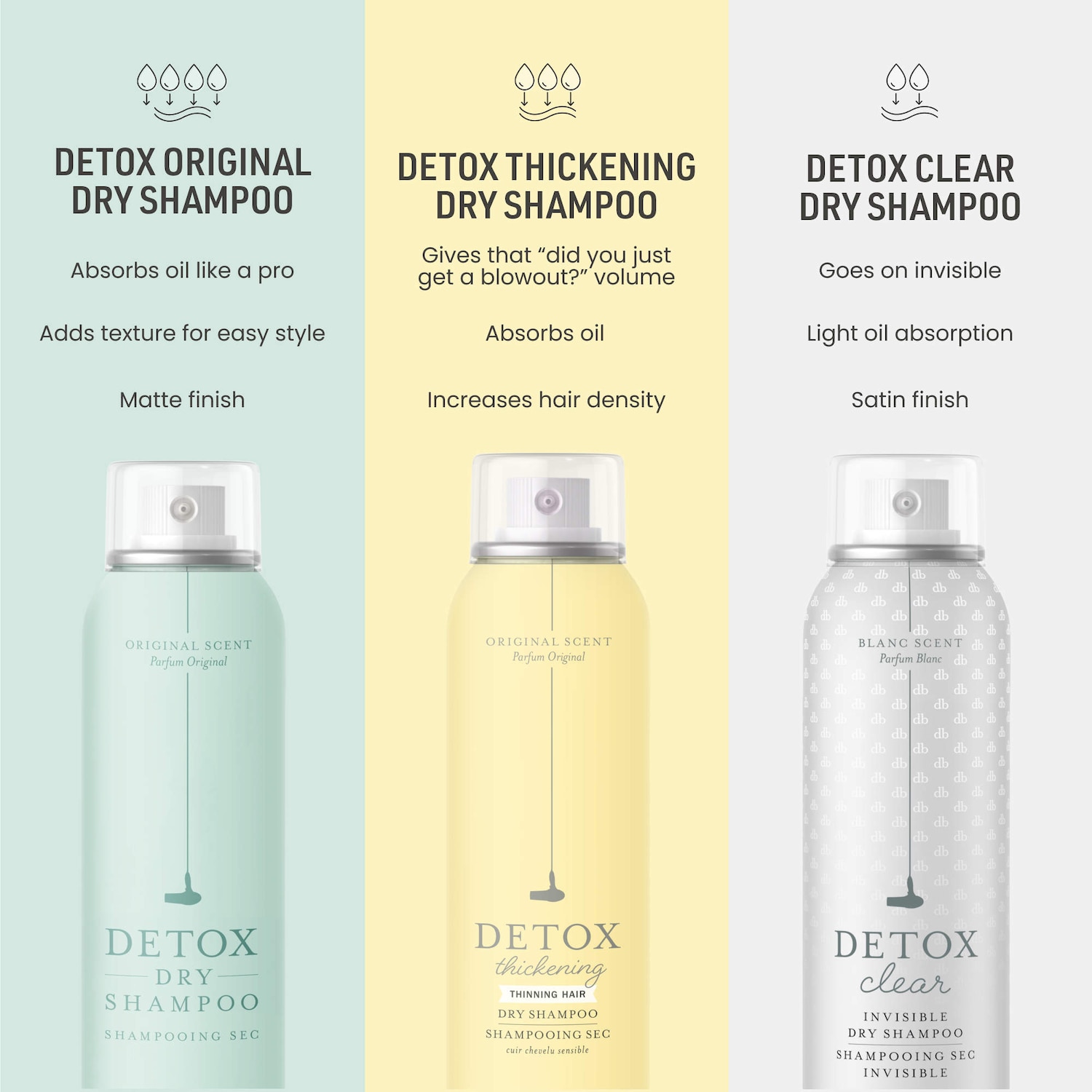 Shampoing Sec Détox