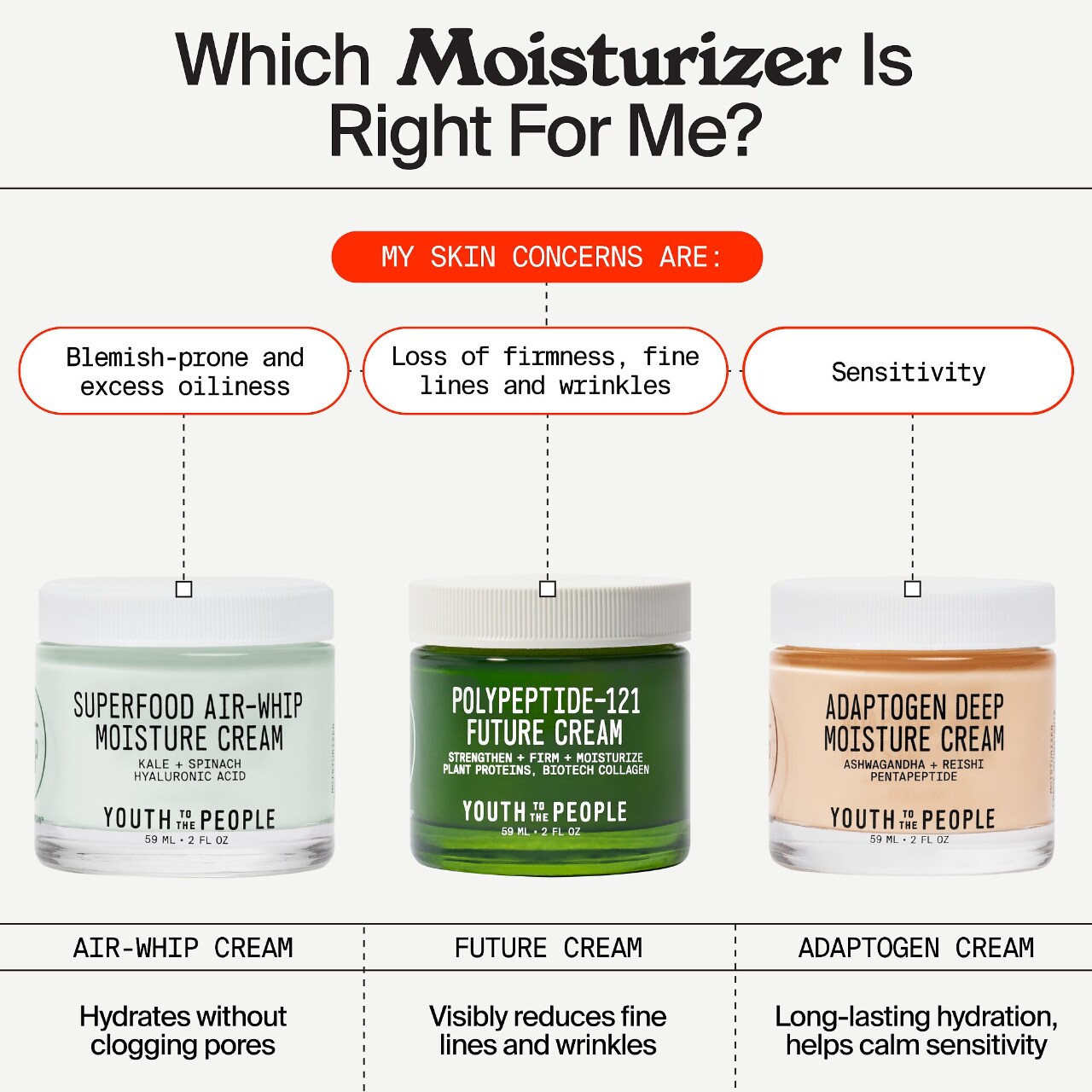 Youth To The People Superfood AirWhip Lightweight Moisturizer with