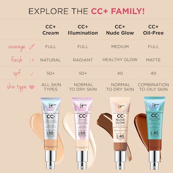 Cc Cream With Spf 50 It Cosmetics Sephora