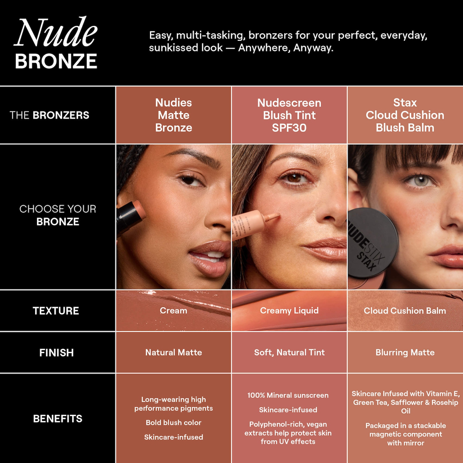 Nudies Cream Bronzer Stick