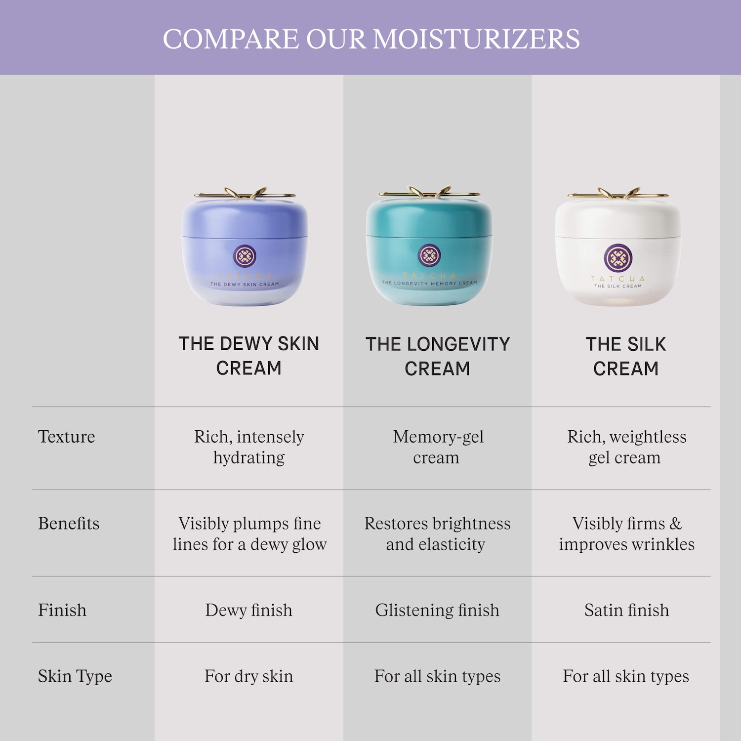 The Silk Cream Anti-aging & Firming Rich Gel Moisturizer 
