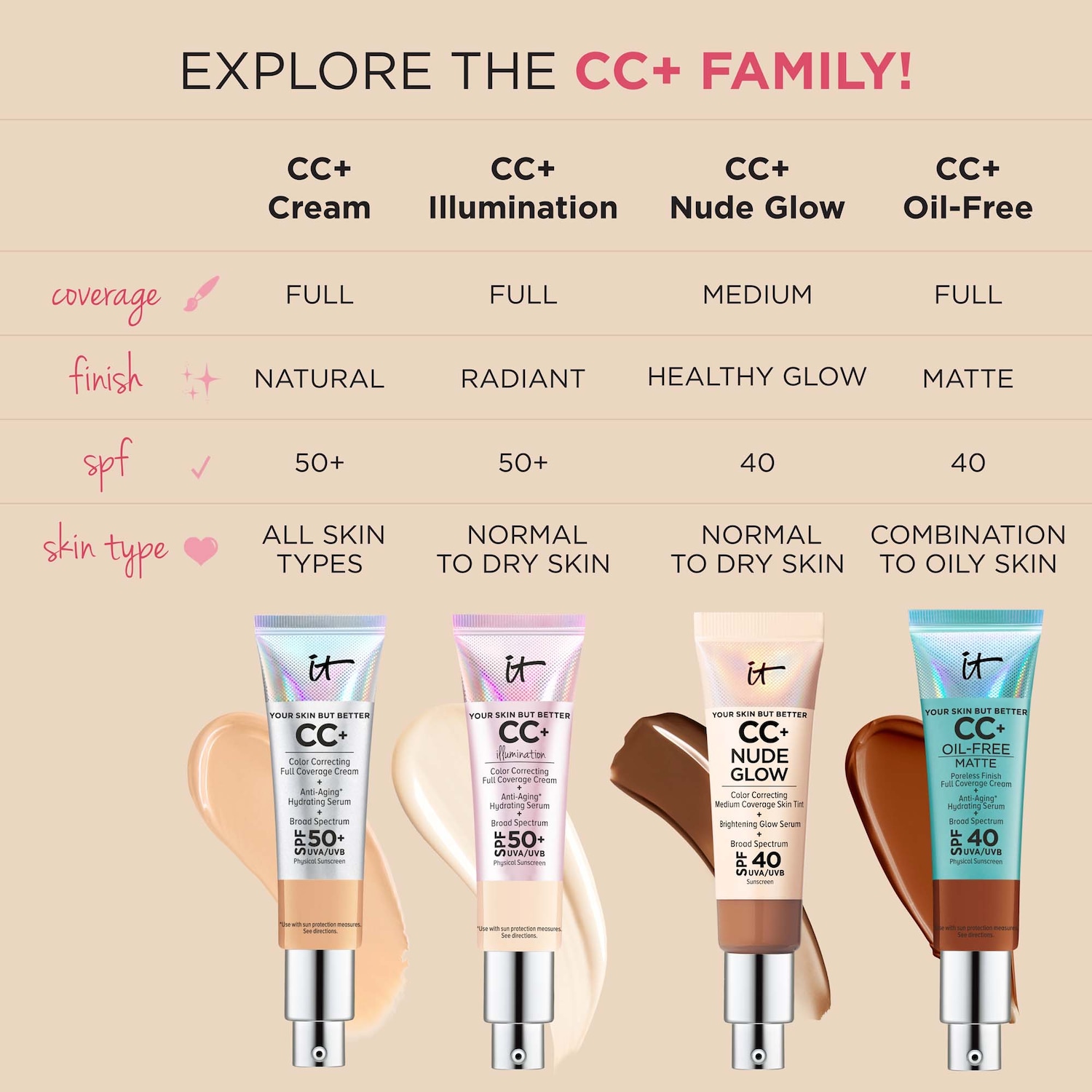 IT Cosmetics CC+ Cream Illumination with SPF 50+ | Hamilton Place
