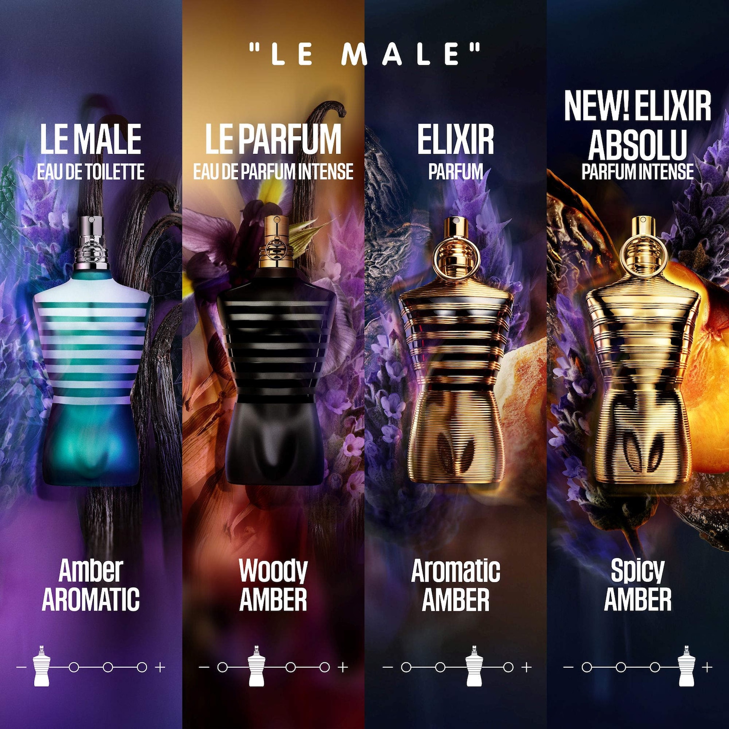 Le Male Eau de Toilette with Mint & Vanilla - Jean Paul Gaultier
