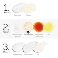 Caffeine 5% + EGCG Depuffing Eye Serum