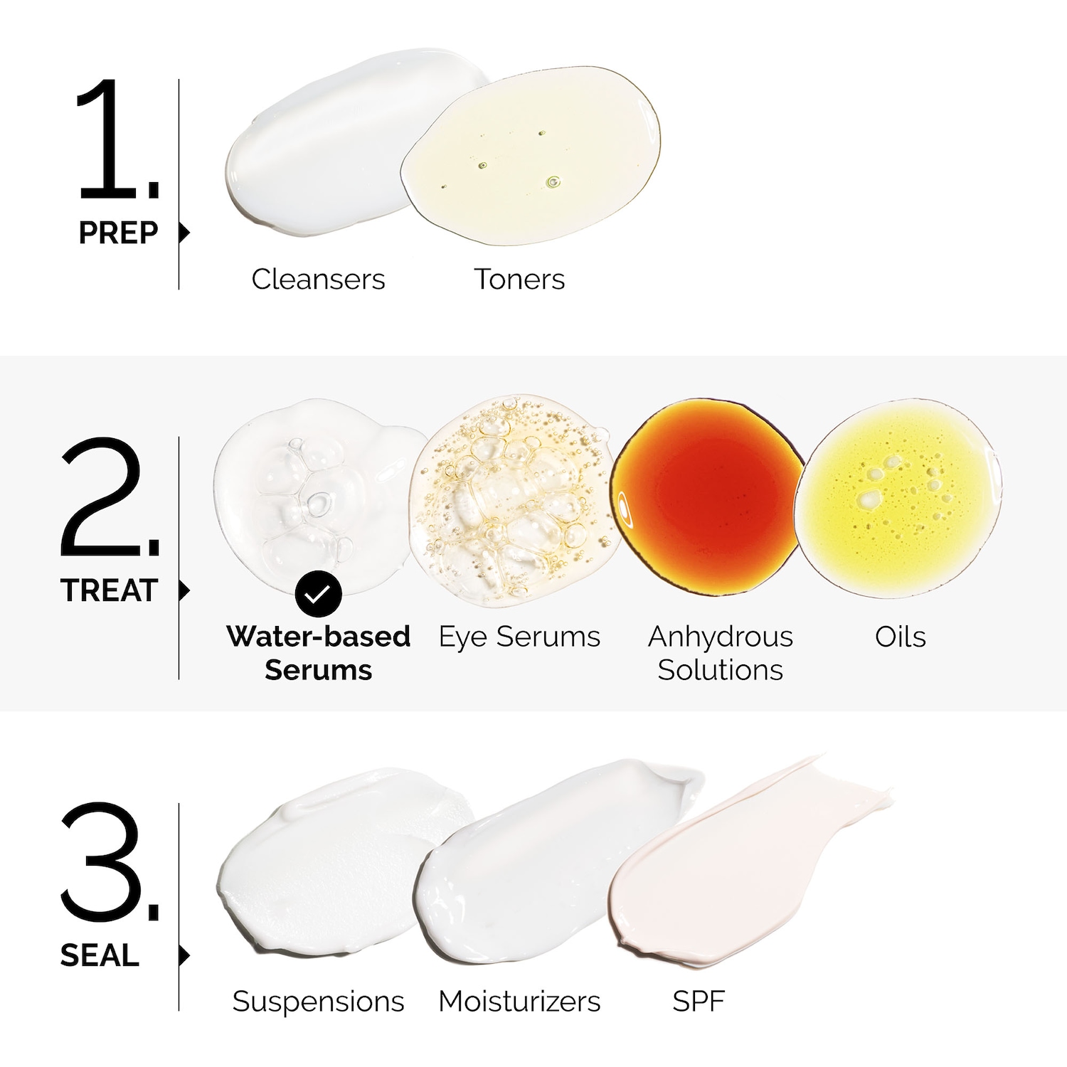 Отшелушивающая сыворотка The Ordinary Lactic Acid 10% + HA 2% — фото 5