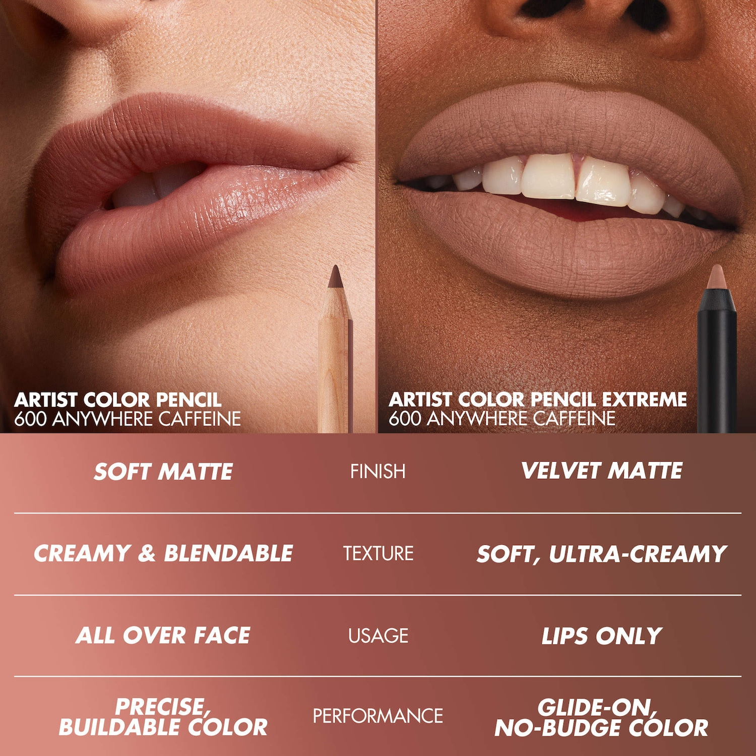 Artist Color Pencil Long-Lasting Lip Liner