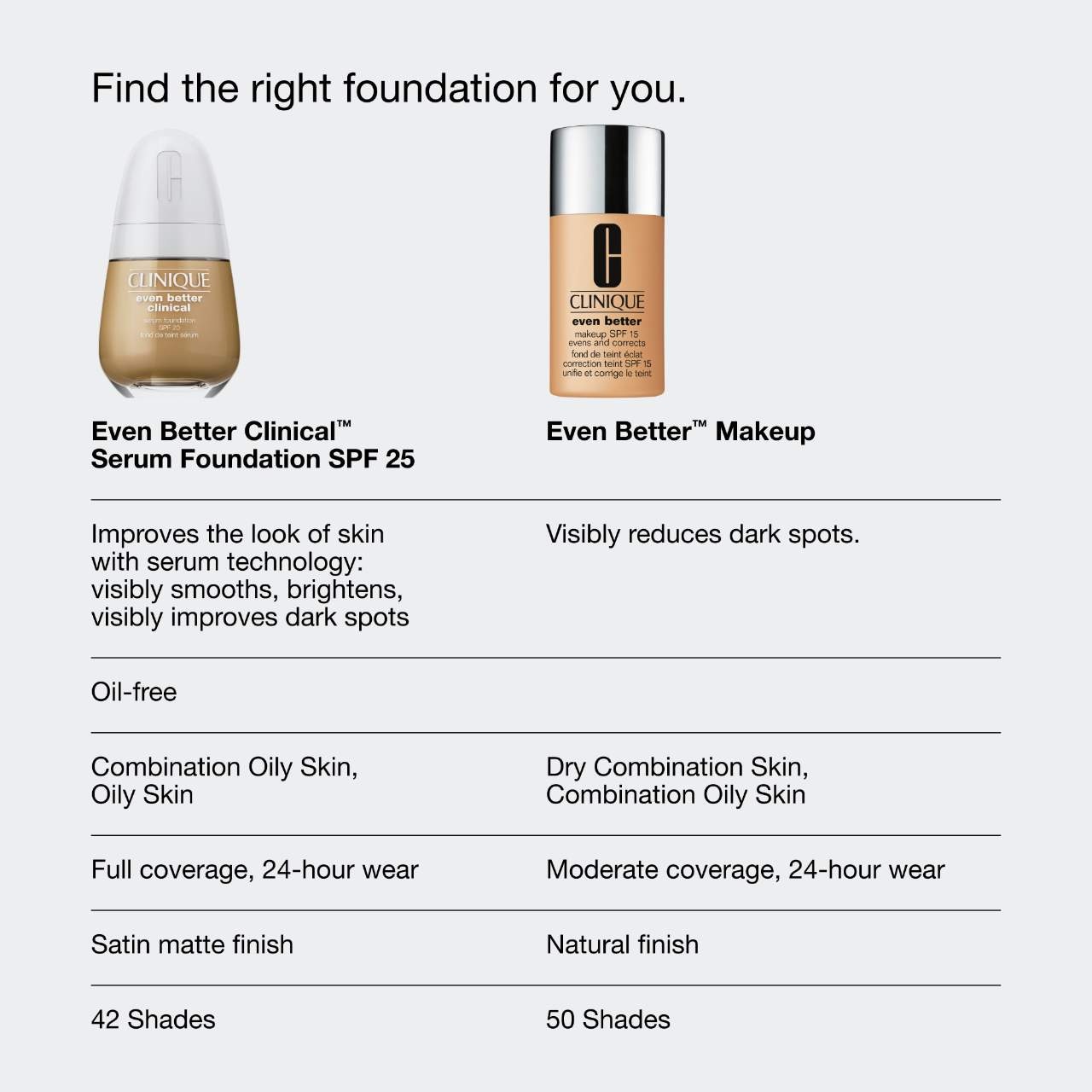 Even Better™ Makeup Broad Spectrum SPF 15 Foundation