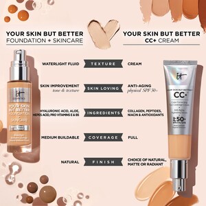 IT Cosmetics CC+ Cream Oil-Free Matte with SPF 40 in Medium Image 6
