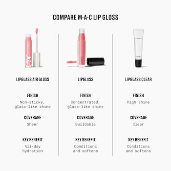 Lipglass Clear - MAC Cosmetics | Sephora