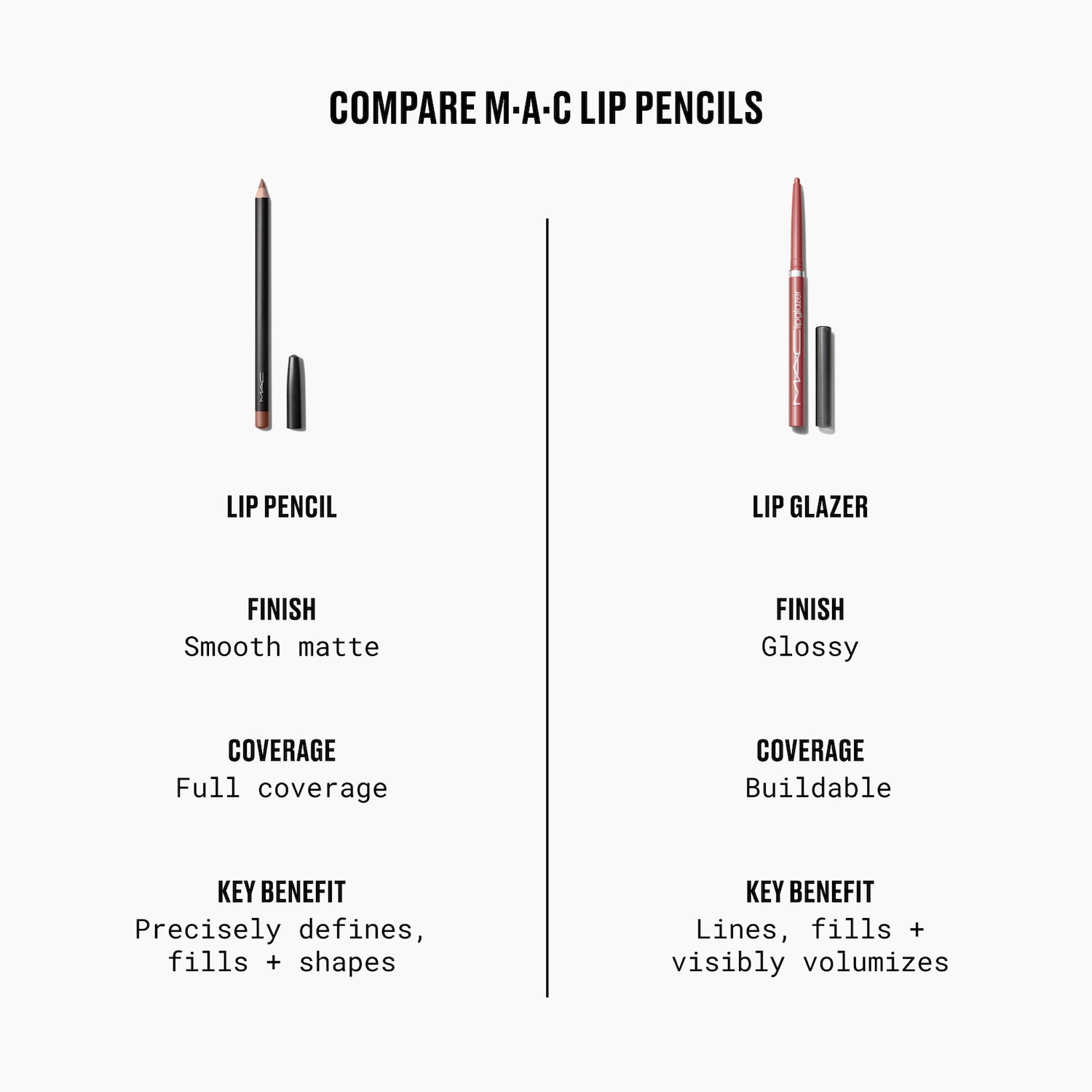 MAC Cosmetics Ligneur pour les lèvres - Thumbnail 5