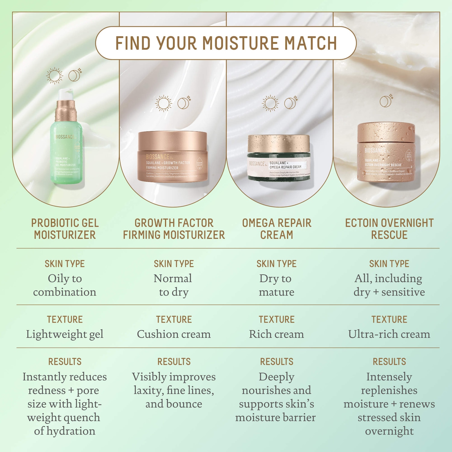 Omega Repair Deep Hydration Moisturizer with Ceramides and Hyaluronic Acid + Squalane