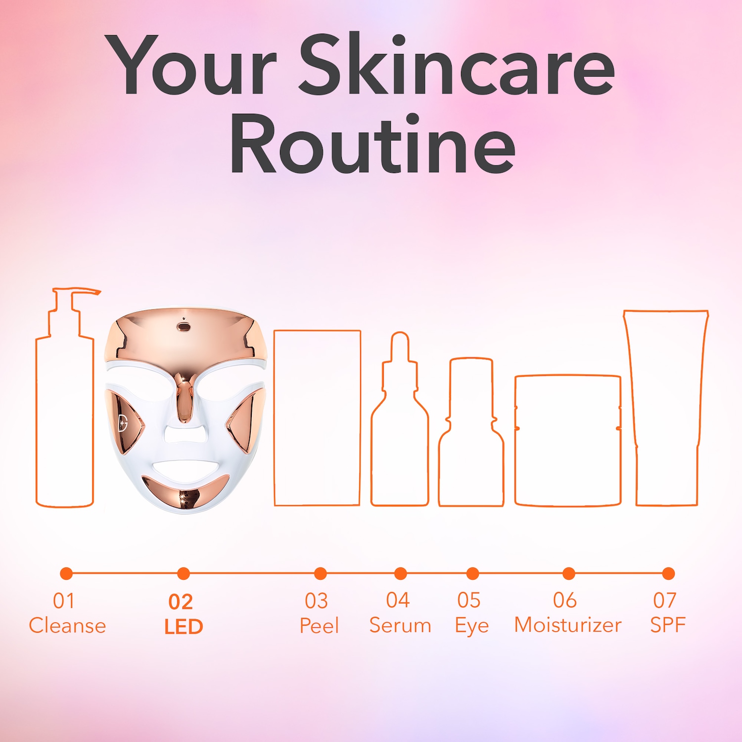 DRx SpectraLite™ FaceWare Pro - Dr. Dennis Gross Skincare