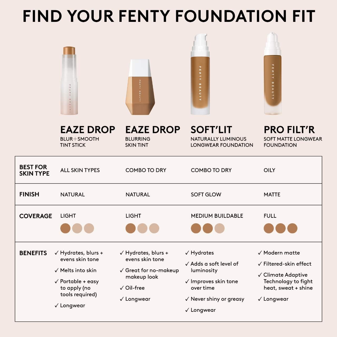 Fenty Beauty by Rihanna Pro Filt'r Foundation | Sephora